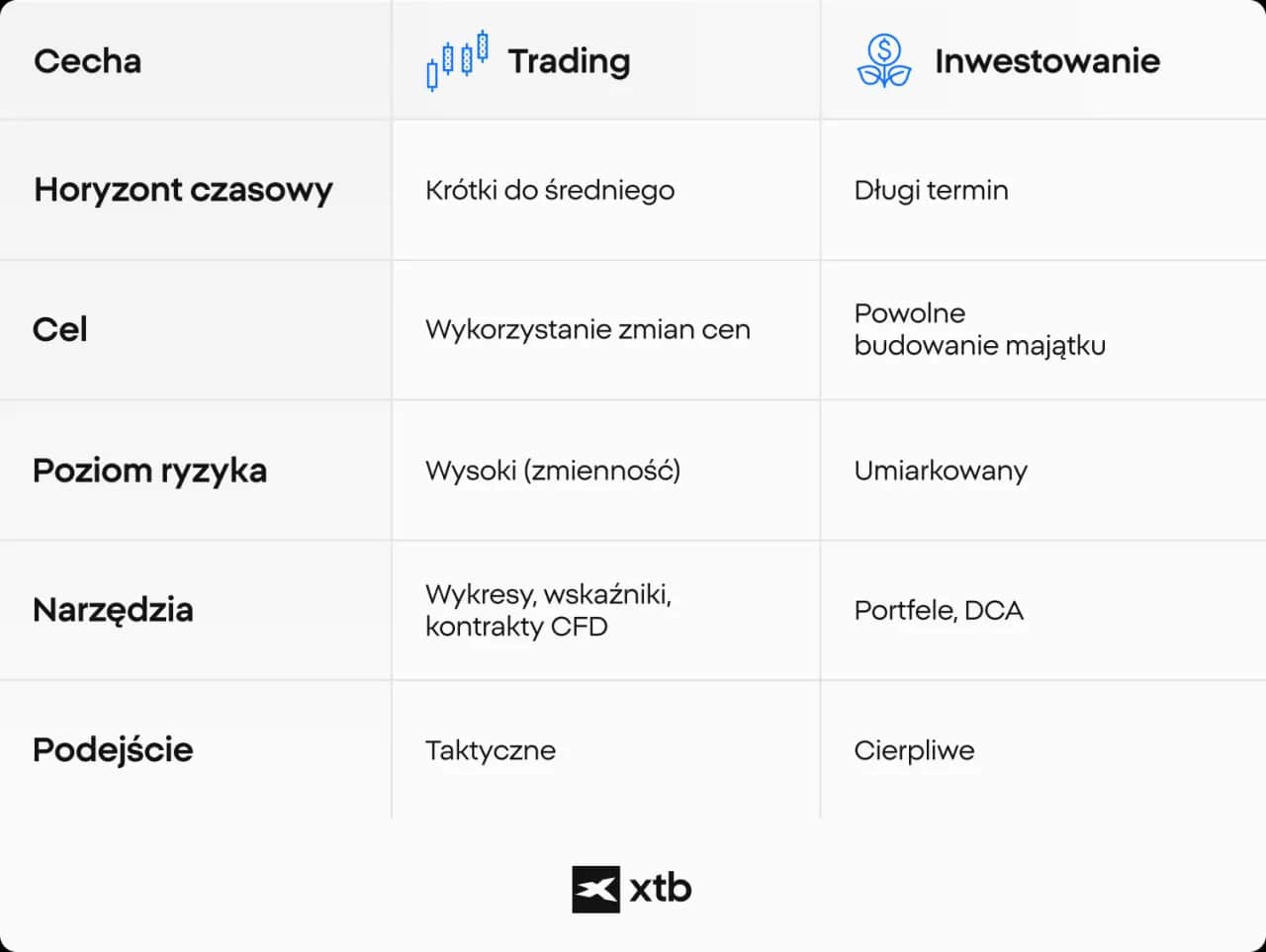 Altcoiny: Co to jest, rodzaje i jak inwestować? Przewodnik dla początkujących