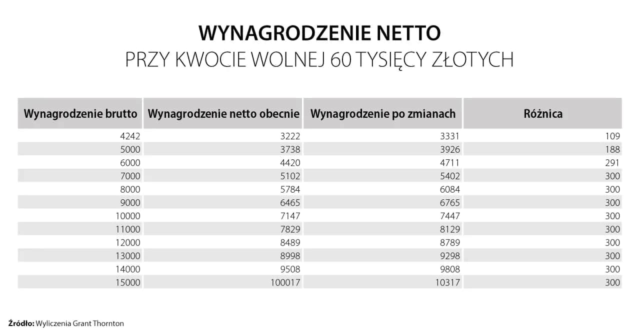 Podatek od kryptowalut: od jakiej kwoty? Bez kwoty wolnej!