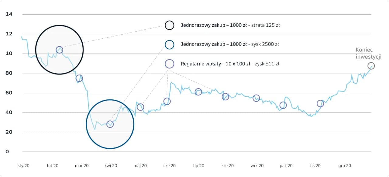 Jak założyć fundusz inwestycyjny? Kompletny przewodnik dla profesjonalistów