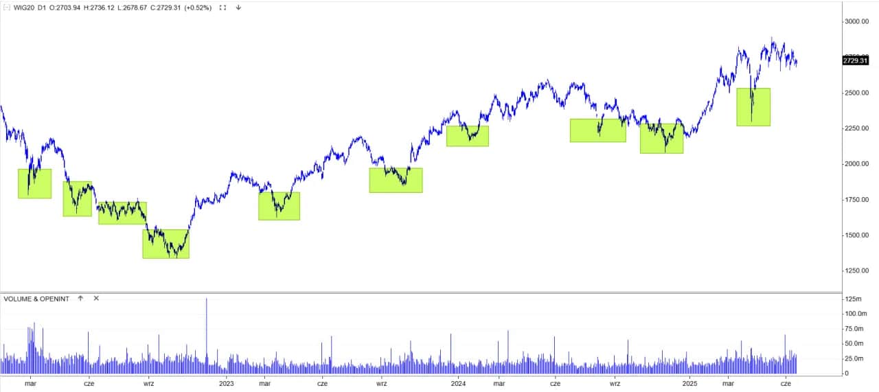 Jaki fundusz inwestycyjny wybrać? Odkryj swój idealny typ!