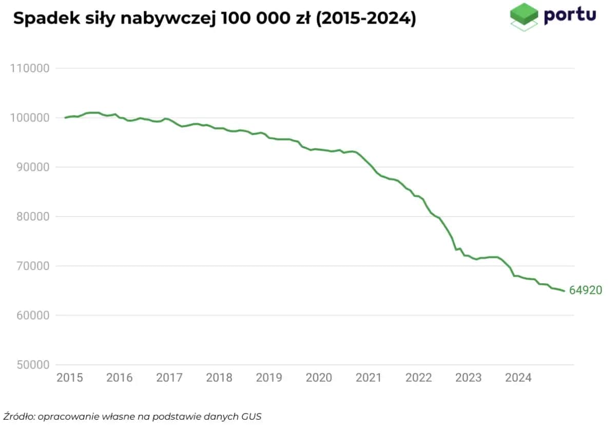Obligacje indeksowane inflacją: jak chronić oszczędności przed utratą wartości?