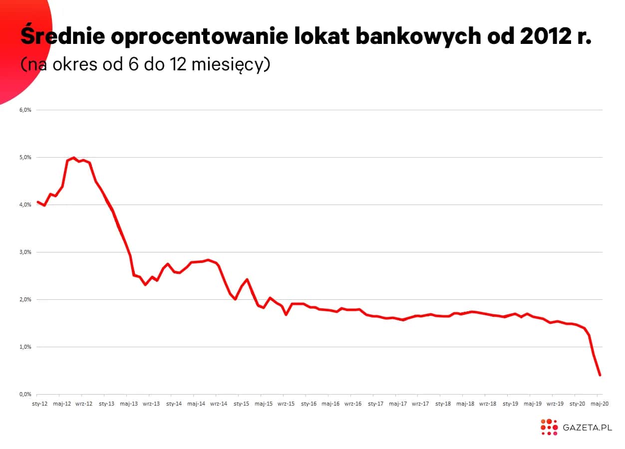 Oprocentowanie nominalne: Klucz do kosztów kredytu i zysków z lokat?