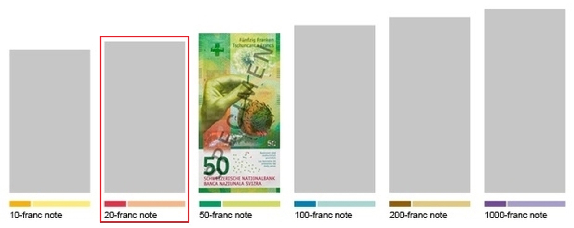Szwajcaria wyda nowy banknot obiegowy o nominale 20 franków